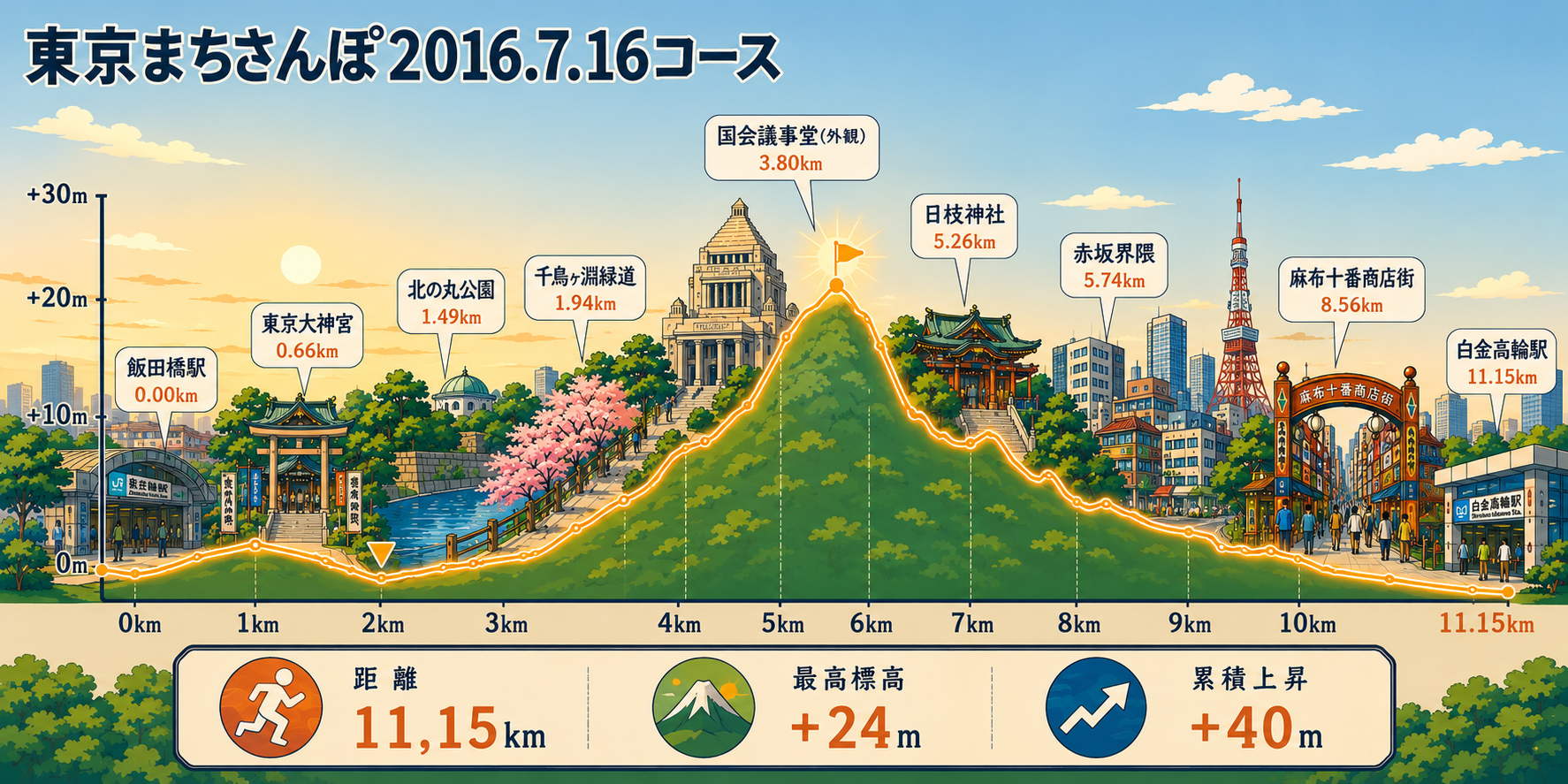 断面図デザインでのアート生成の例