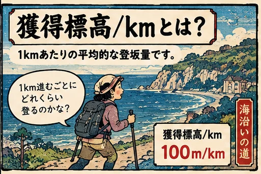 獲得標高/kmとは?のイラスト解説