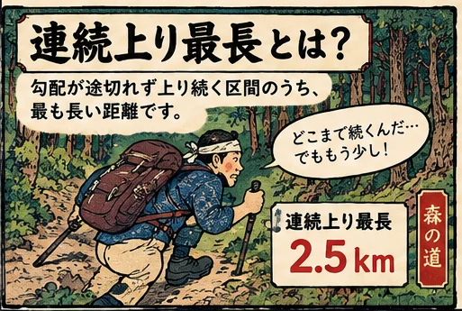 連続上り最長とは?のイラスト解説