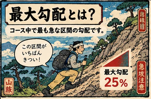 最大勾配とは?のイラスト解説