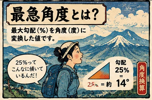 最急角度とは?のイラスト解説