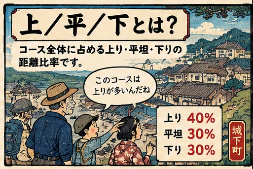 上/平/下とは?のイラスト解説